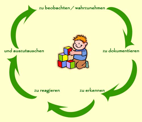 Kreislauf